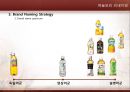 하늘보리,리네이밍,마케팅전략,마케팅,브랜드,브랜드마케팅,기업,서비스마케팅,글로벌,경영,시장,사례,swot,stp,4p 19페이지