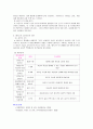 아동발달 레포트 2페이지