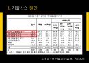 한국의 저출산 문제,사회문제,저출산문제원인및대응책.PPT자료 12페이지