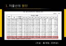 한국의 저출산 문제,사회문제,저출산문제원인및대응책.PPT자료 16페이지