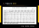 한국의 저출산 문제,사회문제,저출산문제원인및대응책.PPT자료 17페이지