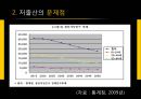 한국의 저출산 문제,사회문제,저출산문제원인및대응책.PPT자료 19페이지