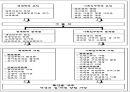 한국의 저출산 문제,사회문제,저출산문제원인및대응책.PPT자료 24페이지