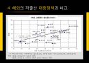 한국의 저출산 문제,사회문제,저출산문제원인및대응책.PPT자료 26페이지