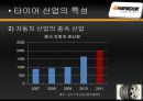한국타이어 중국진출,한국타이어중국마케팅전략,한국타이어마케팅전략,타이어시장,중국해외진출사례 10페이지