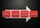 한국정당,정당의출현과규제,동원정당과간부정당,카르텔정당의출현,포스트카르텔정당 5페이지