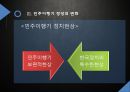 한국정당,정당의출현과규제,동원정당과간부정당,카르텔정당의출현,포스트카르텔정당 15페이지