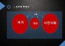 한국정당,정당의출현과규제,동원정당과간부정당,카르텔정당의출현,포스트카르텔정당 18페이지