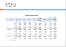 한국타이어,한국타이어마케팅전략,한국타이어환경분석,타이어시장,타이어마케팅전략 9페이지