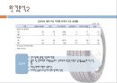 한국타이어,한국타이어마케팅전략,한국타이어환경분석,타이어시장,타이어마케팅전략 10페이지