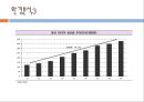 한국타이어,한국타이어마케팅전략,한국타이어환경분석,타이어시장,타이어마케팅전략 14페이지