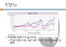 한국타이어,한국타이어마케팅전략,한국타이어환경분석,타이어시장,타이어마케팅전략 15페이지