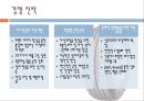 한국타이어,한국타이어마케팅전략,한국타이어환경분석,타이어시장,타이어마케팅전략 28페이지