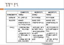한국타이어,한국타이어마케팅전략,한국타이어환경분석,타이어시장,타이어마케팅전략 29페이지