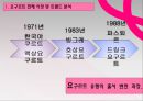 한국야쿠르트,요쿠르트시장,마케팅,브랜드,브랜드마케팅,기업,서비스마케팅,글로벌,경영,시장,사례,swot,stp,4p 3페이지