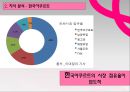 한국야쿠르트,요쿠르트시장,마케팅,브랜드,브랜드마케팅,기업,서비스마케팅,글로벌,경영,시장,사례,swot,stp,4p 7페이지