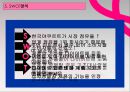 한국야쿠르트,요쿠르트시장,마케팅,브랜드,브랜드마케팅,기업,서비스마케팅,글로벌,경영,시장,사례,swot,stp,4p 17페이지