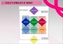 한국야쿠르트,요쿠르트시장,마케팅,브랜드,브랜드마케팅,기업,서비스마케팅,글로벌,경영,시장,사례,swot,stp,4p 25페이지