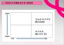 한국야쿠르트,요쿠르트시장,마케팅,브랜드,브랜드마케팅,기업,서비스마케팅,글로벌,경영,시장,사례,swot,stp,4p 27페이지