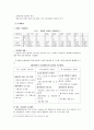 한국에너지,에너지수요,태양에너지,태양에너지의정의,태양어네지의원리,수소에너지,수소에너지의현황,수소에너지의장단점,바이오에너지,풍력에너지,대체에너지,한국에너지수요전망 9페이지