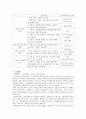 한국에너지,에너지수요,태양에너지,태양에너지의정의,태양어네지의원리,수소에너지,수소에너지의현황,수소에너지의장단점,바이오에너지,풍력에너지,대체에너지,한국에너지수요전망 16페이지