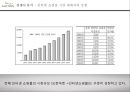 한국의 이베이 옥션,옥션마케팅전략,옥션분석,마케팅전략사례 15페이지