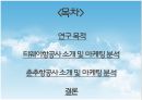 항공산업론,항공마케팅,저가항공사,마케팅,브랜드,브랜드마케팅,기업,서비스마케팅,글로벌,경영,시장,사례,swot,stp,4p 2페이지