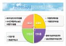 항공산업론,항공마케팅,저가항공사,마케팅,브랜드,브랜드마케팅,기업,서비스마케팅,글로벌,경영,시장,사례,swot,stp,4p 19페이지