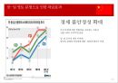 한-일중-일 영토 분쟁 현황,일본이 영토분쟁을 일으키는 이유 14페이지