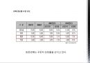 [ 더 나드리 ] 상황수 (桑黃水) 리네이밍 (한방화장품,기업분석,마케팅사례,마케팅,브랜드,브랜드마케팅,기업,서비스마케팅,글로벌,경영,시장,사례,swot,stp,4p).PPT자료 14페이지