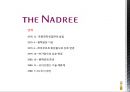 [ 더 나드리 ] 상황수 (桑黃水) 리네이밍 (한방화장품,기업분석,마케팅사례,마케팅,브랜드,브랜드마케팅,기업,서비스마케팅,글로벌,경영,시장,사례,swot,stp,4p).PPT자료 16페이지