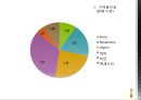 [ 더 나드리 ] 상황수 (桑黃水) 리네이밍 (한방화장품,기업분석,마케팅사례,마케팅,브랜드,브랜드마케팅,기업,서비스마케팅,글로벌,경영,시장,사례,swot,stp,4p).PPT자료 54페이지