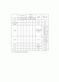 헤지펀드,펀드오브헤지펀드,펀드오브헤지펀드국제현황,펀드오브헤지펀드국내현황,사모펀드,헤지펀드특성 10페이지