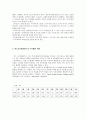 헤지펀드,펀드오브헤지펀드,펀드오브헤지펀드국제현황,펀드오브헤지펀드국내현황,사모펀드,헤지펀드특성 18페이지