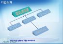 허브투어, Hub Tour, 여행사분석, 기업분석, 여행사기업분석 5페이지