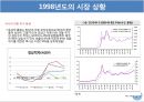 헤지펀드의 성공과 실패,조지 소로스 퀀텀 Fund의 전략,LTCM Fund 20페이지