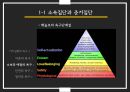 행동집단_준거집단과_내집단,사례비교 6페이지