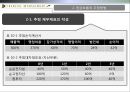 현금흐름의 추정과 투자안의 선정,현금흐름추정,투자안평가의특수문제 6페이지