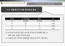 현금흐름의 추정과 투자안의 선정,현금흐름추정,투자안평가의특수문제 25페이지