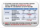 현금흐름의 추정과 투자안의선정,현금흐름추정,감가상각법의차이에따른 현금흐름의 변화,자본배분 21페이지
