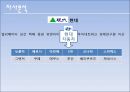 현대_클릭,브랜드네이밍,브랜드마케팅,마케팅,브랜드,브랜드마케팅,기업,서비스마케팅,글로벌,경영,시장,사례,swot,stp,4p 11페이지