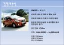 현대_클릭,브랜드네이밍,브랜드마케팅,마케팅,브랜드,브랜드마케팅,기업,서비스마케팅,글로벌,경영,시장,사례,swot,stp,4p 17페이지