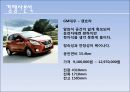 현대_클릭,브랜드네이밍,브랜드마케팅,마케팅,브랜드,브랜드마케팅,기업,서비스마케팅,글로벌,경영,시장,사례,swot,stp,4p 18페이지