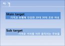 현대_클릭,브랜드네이밍,브랜드마케팅,마케팅,브랜드,브랜드마케팅,기업,서비스마케팅,글로벌,경영,시장,사례,swot,stp,4p 22페이지