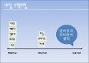 현대_클릭,브랜드네이밍,브랜드마케팅,마케팅,브랜드,브랜드마케팅,기업,서비스마케팅,글로벌,경영,시장,사례,swot,stp,4p 23페이지