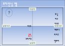현대_클릭,브랜드네이밍,브랜드마케팅,마케팅,브랜드,브랜드마케팅,기업,서비스마케팅,글로벌,경영,시장,사례,swot,stp,4p 24페이지