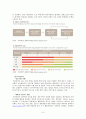 해외 LCC(Low Cost Carrier)의 국내 진출에 대한 제주항공의 마케팅 대응 전략 8페이지