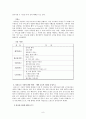해외 LCC(Low Cost Carrier)의 국내 진출에 대한 제주항공의 마케팅 대응 전략 9페이지