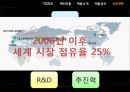 해외에서 더 성공한 한국기업 - 웰크론,홍진크라운,웰크론마케팅,웰크론기업분석,홍진크라운기업분석,홍진크라운마케팅,해외진출기업,해외진출성공사례.PPT자료 11페이지