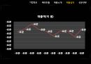 해외에서 더 성공한 한국기업 - 웰크론,홍진크라운,웰크론마케팅,웰크론기업분석,홍진크라운기업분석,홍진크라운마케팅,해외진출기업,해외진출성공사례.PPT자료 18페이지